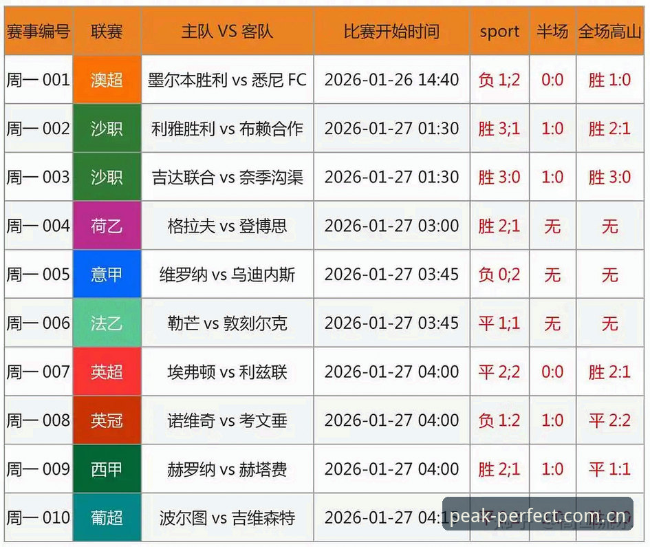 完美体育即时数据 完美体育即时数据最新动态:v2.3.1版本升级 深度解析赛事数据背后的逻辑